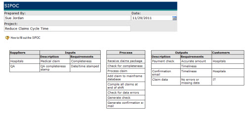 sipoc example for a hospital